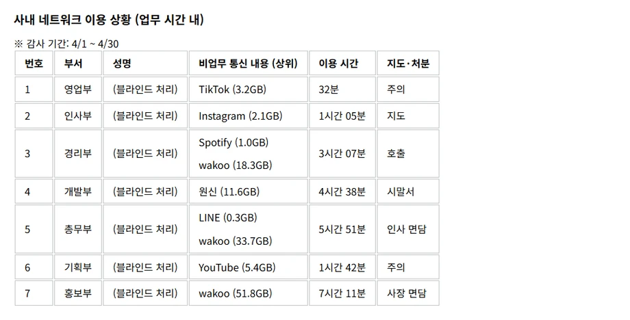 업무시간에 회사 인터넷으로 딴짓하다 걸린 일본 회사 | 인스티즈