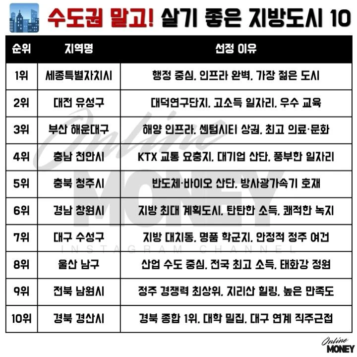 71c9c8d4-60aa-4942-a28e-65f879060ded_TOP10.webp