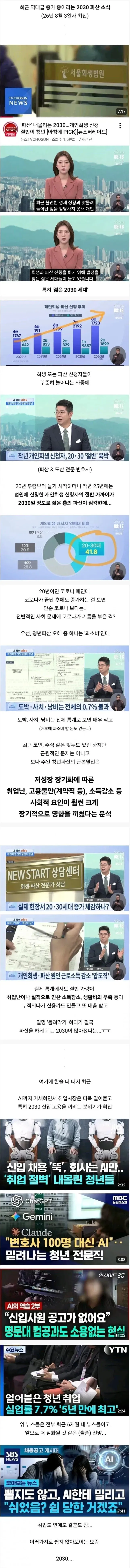 pdswait-12387771-2030의 파산 문제가 심각하다.-001.jpg