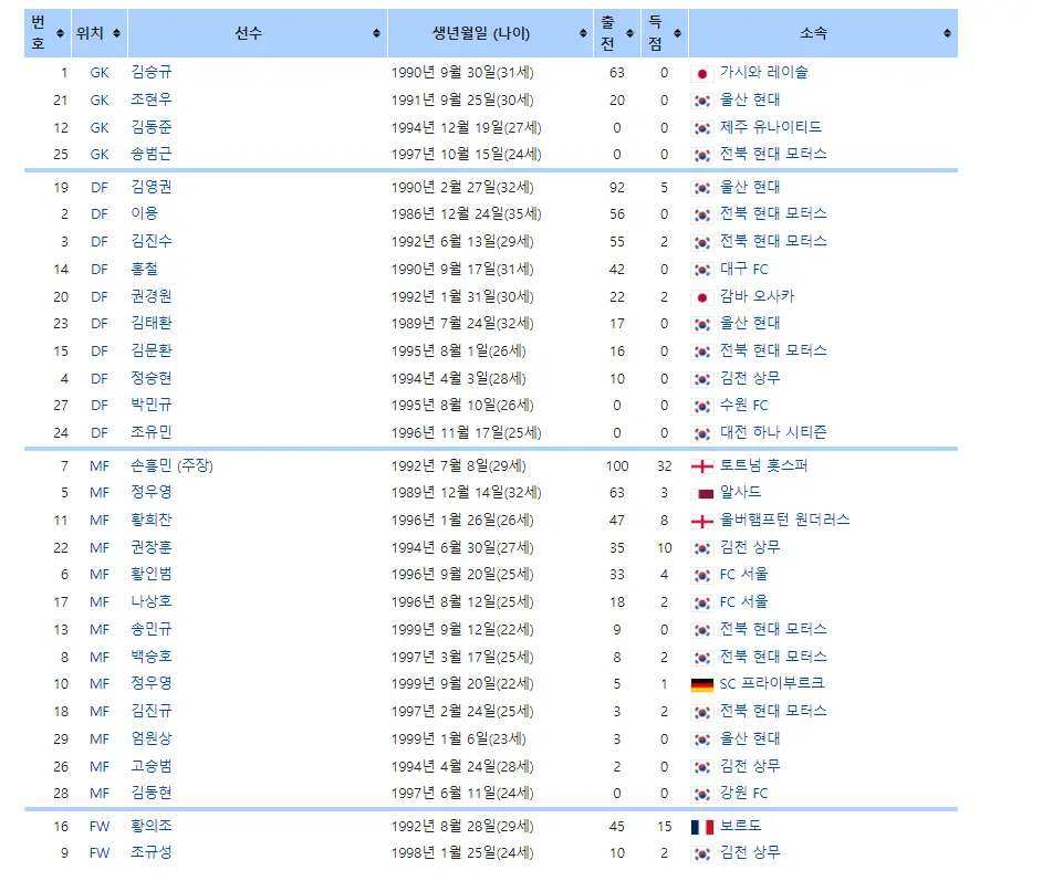 20220606_235136.png 한국과 비교되고있는 일본대표팀 스쿼드