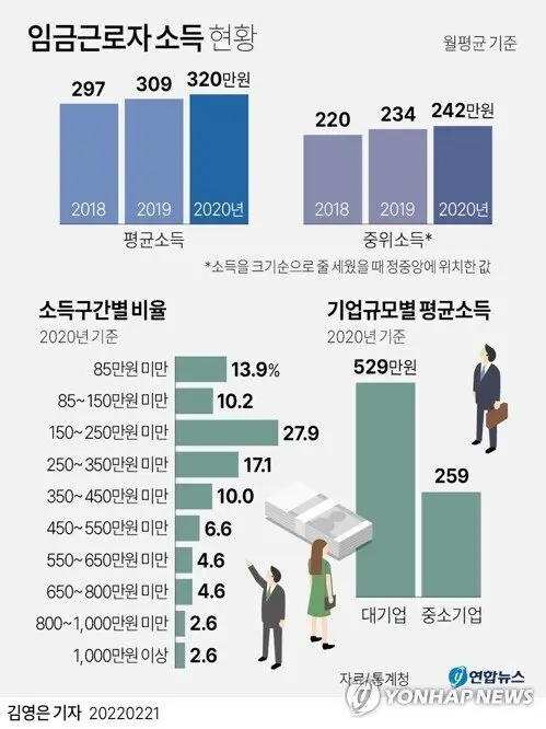근로자 소득현황 .jpg | 엠봉 mbong.kr