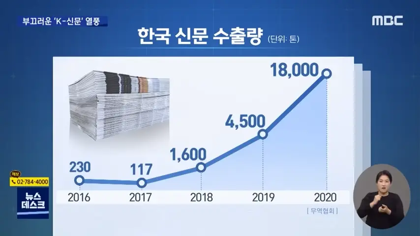 ',K-신문', 열풍_.한국은 어떻게 ',신문지 수출 강국',이 됐나 [뉴스.zip_MBC뉴스] 2-38 screenshot.png