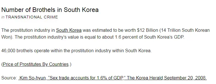 Number of Brothels in South Korea.png 우리나라 성매매 산업 규모가 커피시장의 6배인게 삼겹인지 알아보자 한국 성매매 시장 규모가 진짜 30조가 넘는가?
