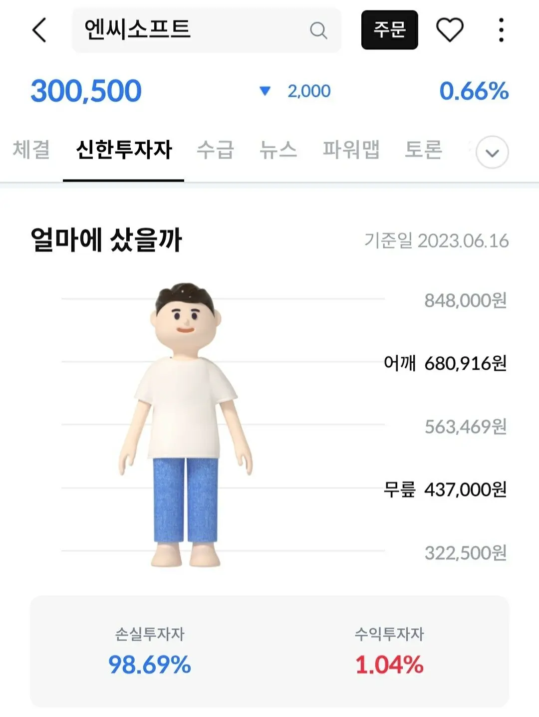 진격의 NC소프트 블라인드 근황 | mbong.kr 엠봉