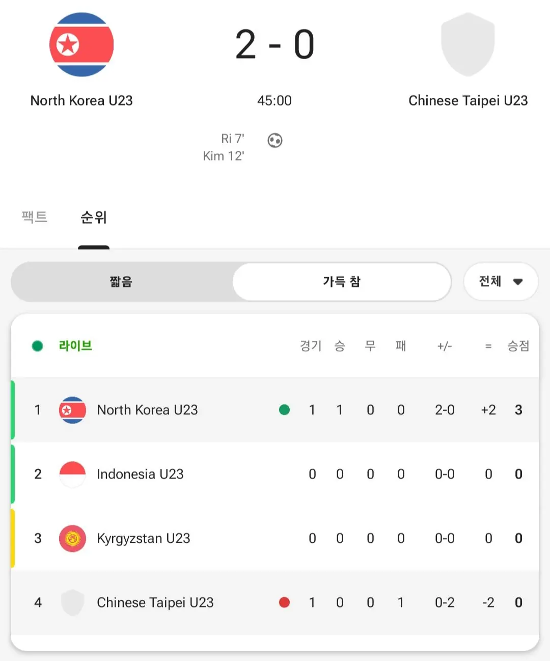 (아시안게임 축구) 북한 2-0 대만 진행중 | mbong.kr 엠봉