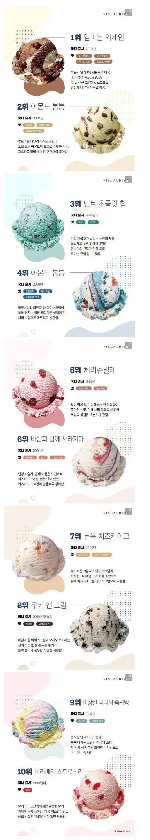 배스킨라빈스 판매순위 TOP10.jpg | mbong.kr 엠봉