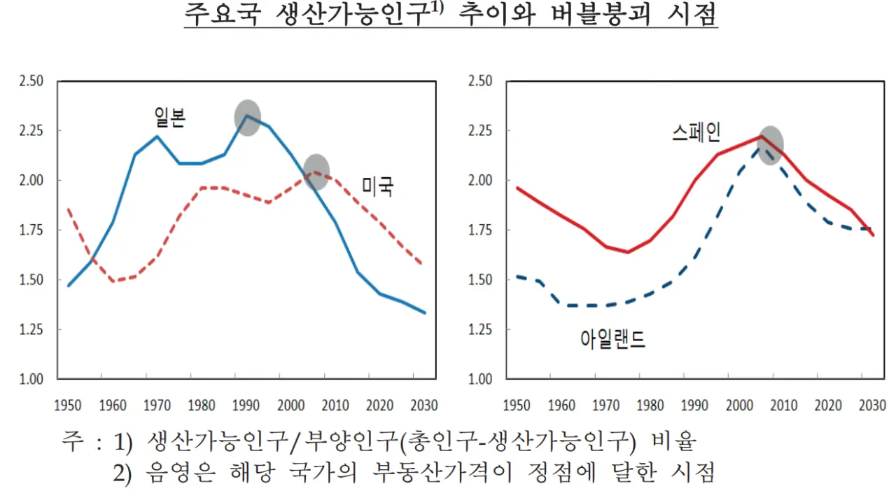 한국은행이 남긴 '부채'의 경제학 | mbong.kr 엠봉