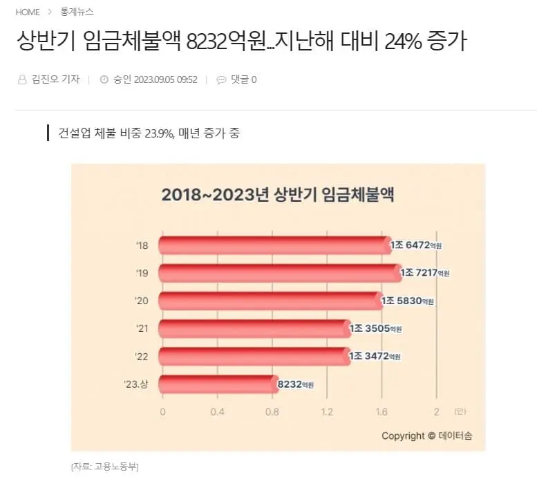 자랑스러운 한국의 임금체불 현황 | mbong.kr 엠봉