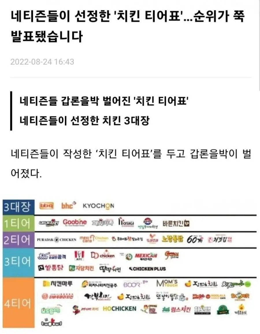 네티즌 선정 치킨 브랜드 티어표 | mbong.kr 엠봉