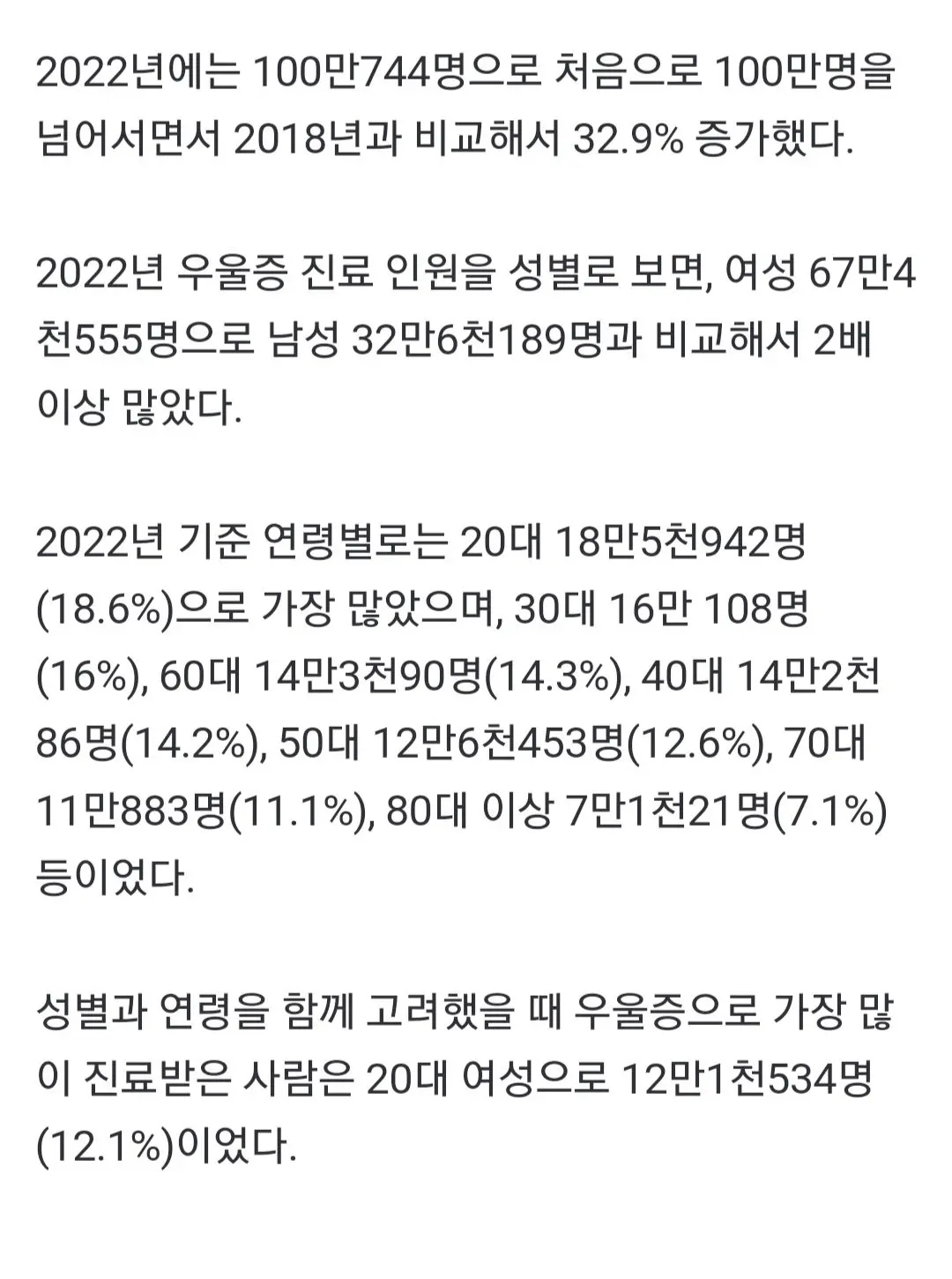 우울증 환자 100만명 시대…20대 여성 가장 많아 유저업로드 엠봉