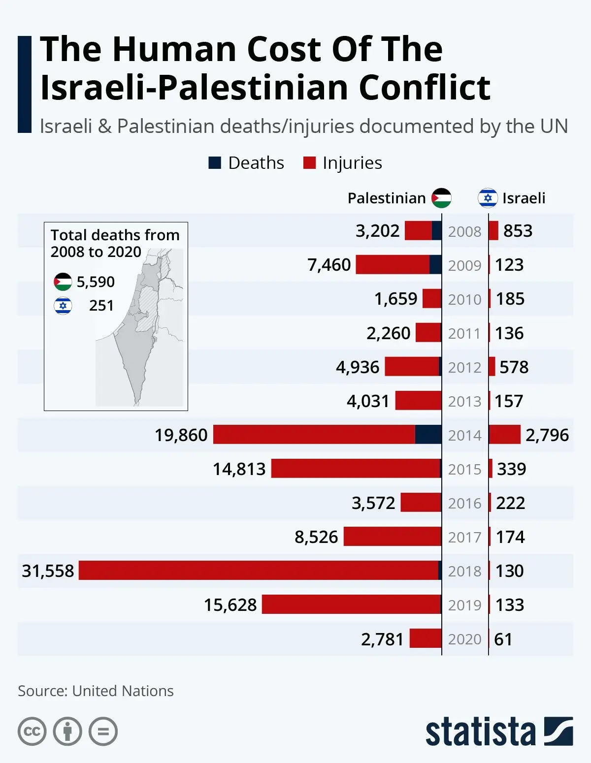 왜 팔레스타인인들은 이스라엘 민간인들을 죽여도 환호할까? | mbong.kr 엠봉