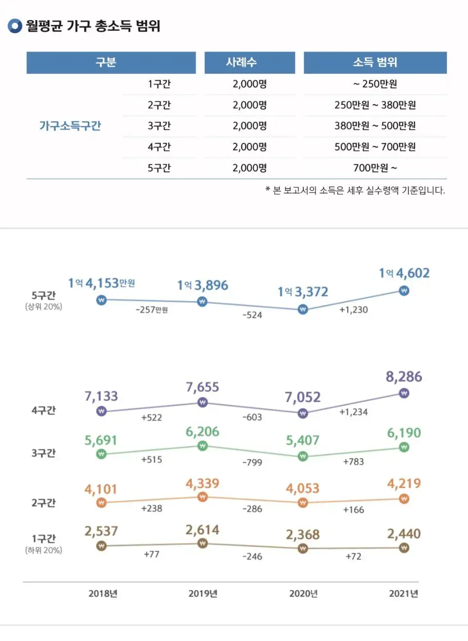 대한민국 '진짜' 평균 소득.jpg | mbong.kr 엠봉