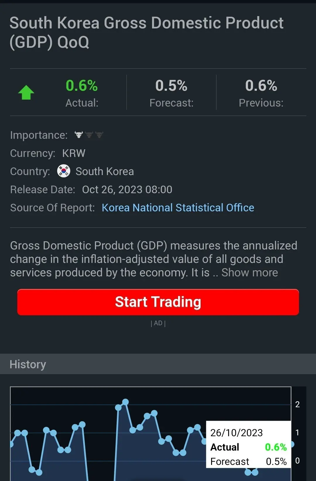 [속보] 실시간 미국 분기 GDP 발표 | mbong.kr 엠봉