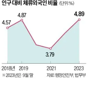 한국, 내년부터 '다인종 국가', 북미 유럽 제외 지역서 처음 | mbong.kr 엠봉