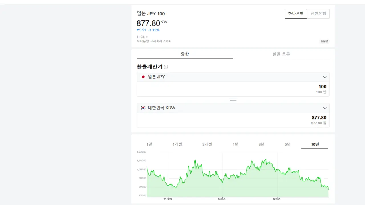 엔화 역대급 최저점 (100엔당 877원) | mbong.kr 엠봉