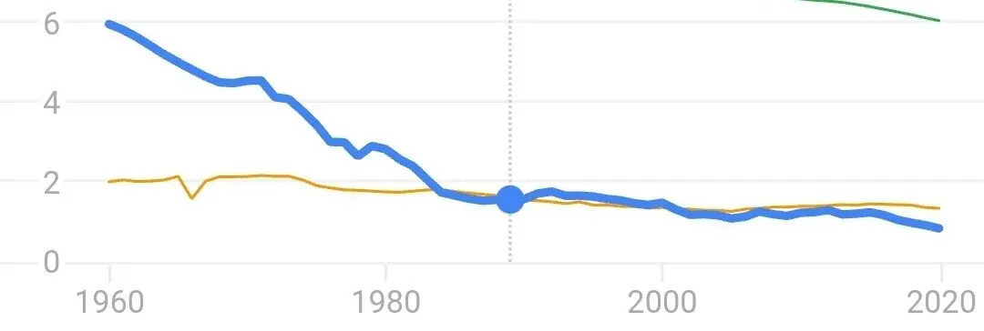 일본의 출산율이 의외인 점 | mbong.kr 엠봉