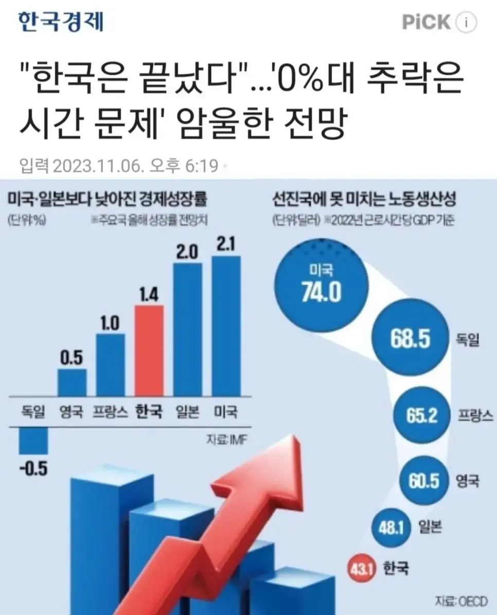 한국경제 전망 | mbong.kr 엠봉