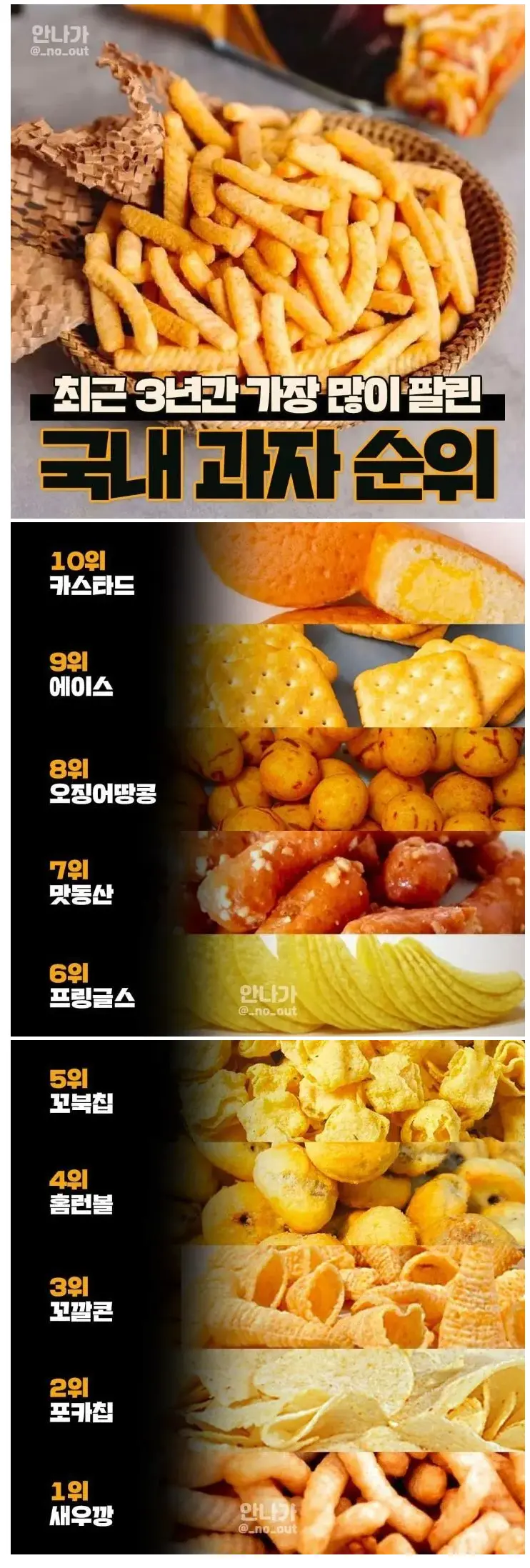 최근 3년간 가장 많이 팔린 과자 | mbong.kr 엠봉