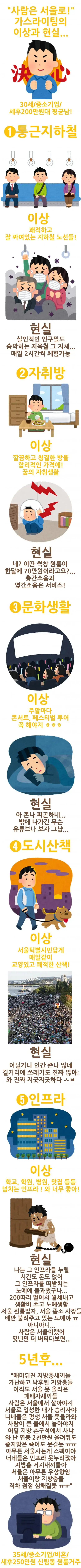 서울턱별시의 이상과 현실... | mbong.kr 엠봉
