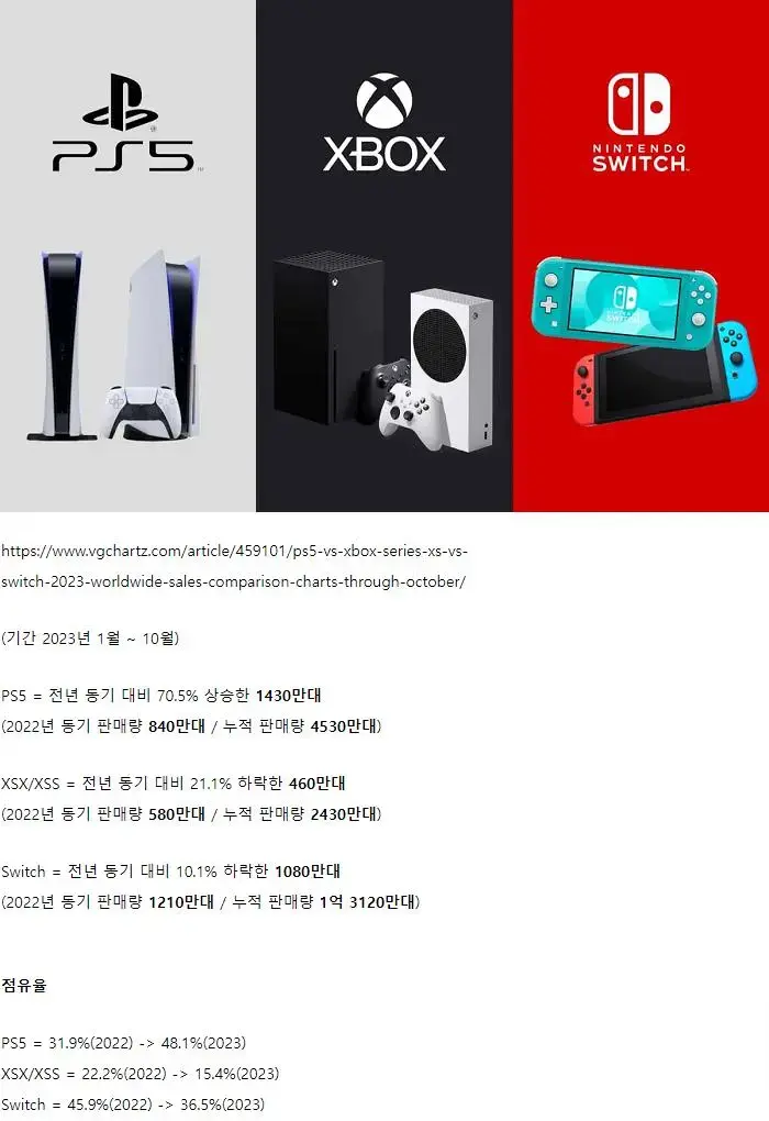 2023년 1월~10월 콘솔 3사 하드웨어 판매량 | mbong.kr 엠봉