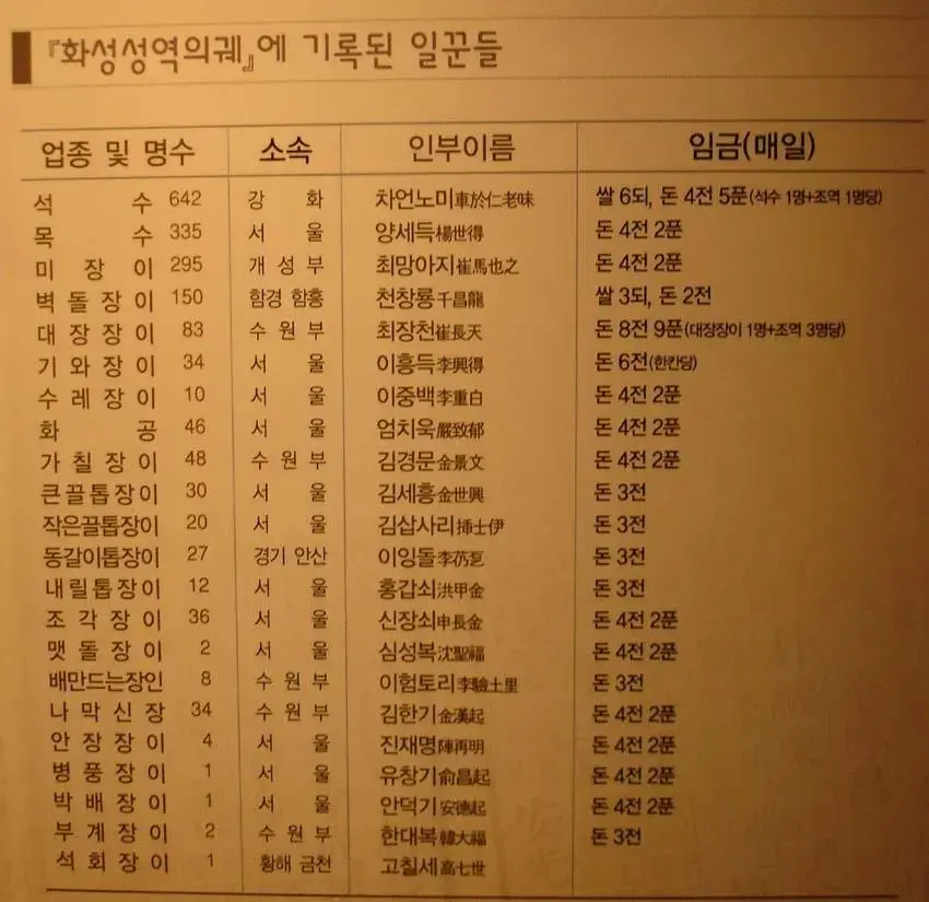 조선시대 야가다 임금표...jpg | mbong.kr 엠봉