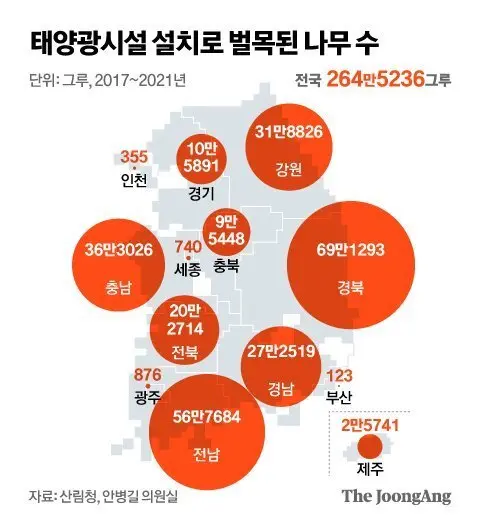 친환경에너지의 민낯 | mbong.kr 엠봉