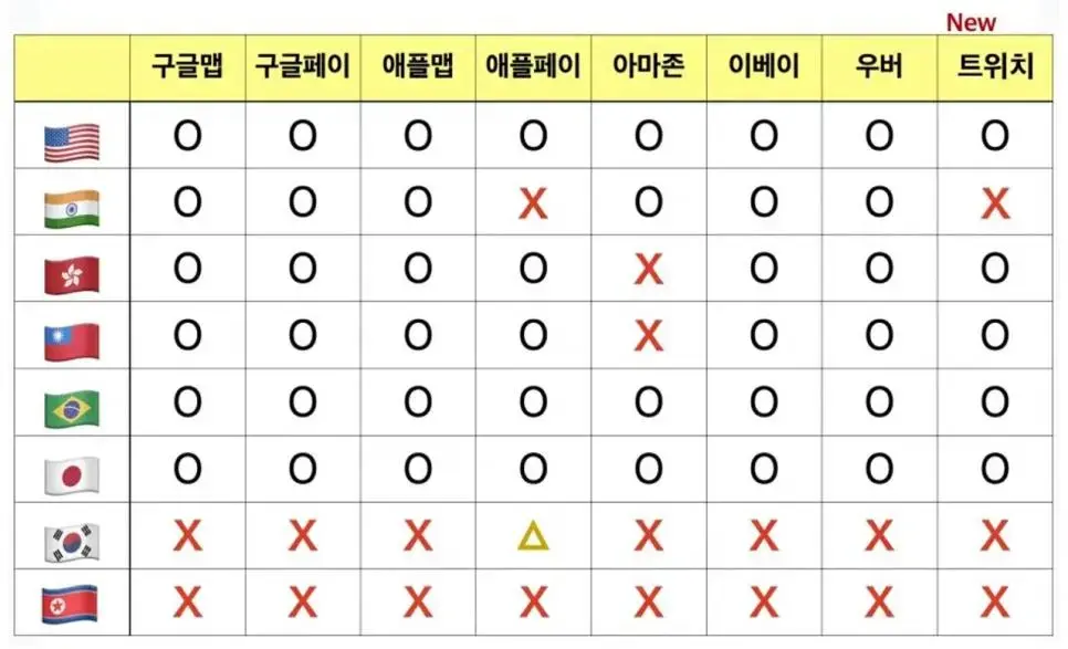 한국에서 안되는 인터넷 서비스(NEW!) | mbong.kr 엠봉