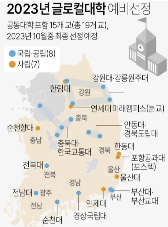 경북대외에 조용히 진행된 국립대 통합 상황 | mbong.kr 엠봉