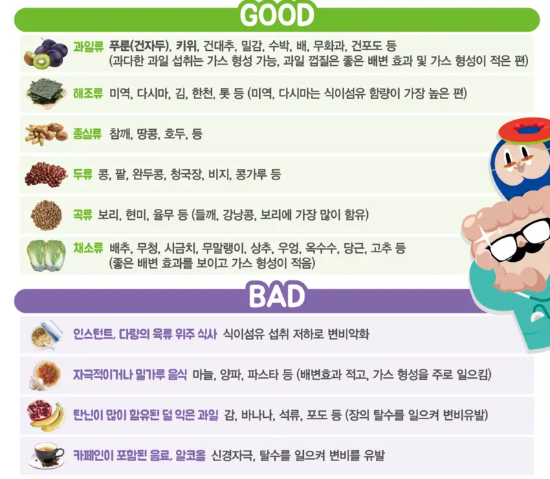 치질에 좋은 음식&나쁜 음식 | mbong.kr 엠봉