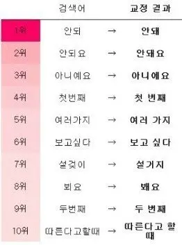 자주 틀리는 맞춤법 top 10.jpg | mbong.kr 엠봉