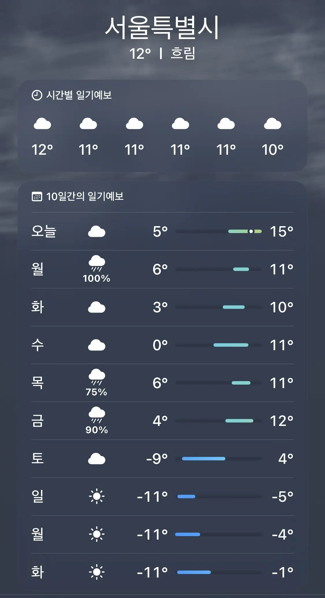 미쳐버린 다음주 날씨 근황(서울) ㄷㄷ...jpg | mbong.kr 엠봉