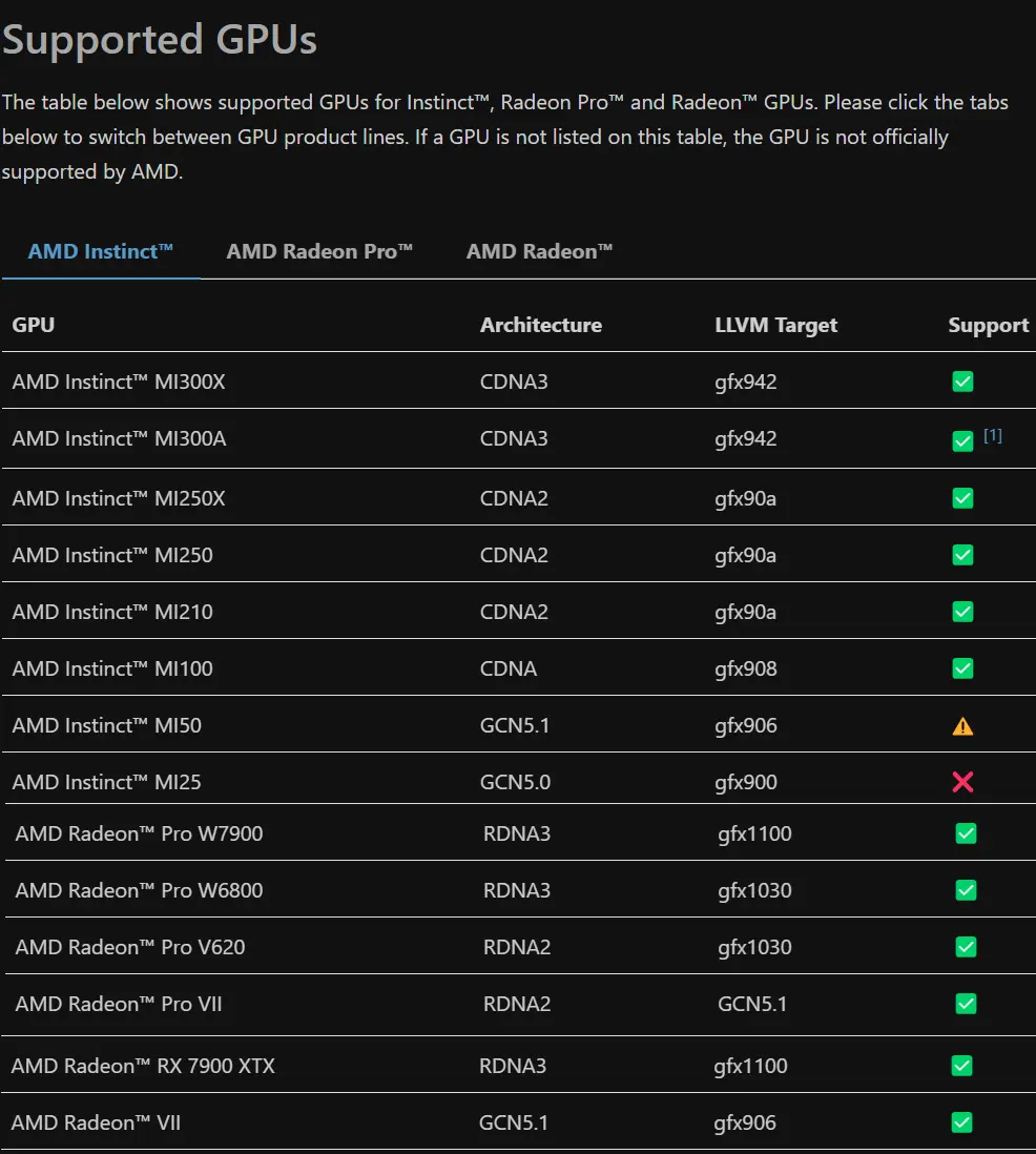 이제 AMD ROCm 6.0 소스 코드 사용 가능: Instinct MI300, Radeon 7000 GPU, AI 추가 지원 | mbong.kr 엠봉