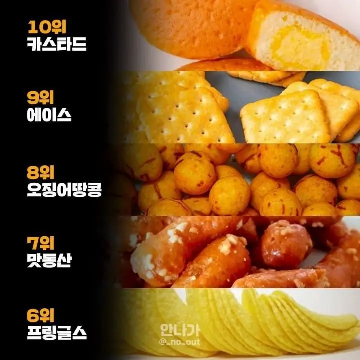 최근 3년간 많이 팔린 과자 순위 | mbong.kr 엠봉