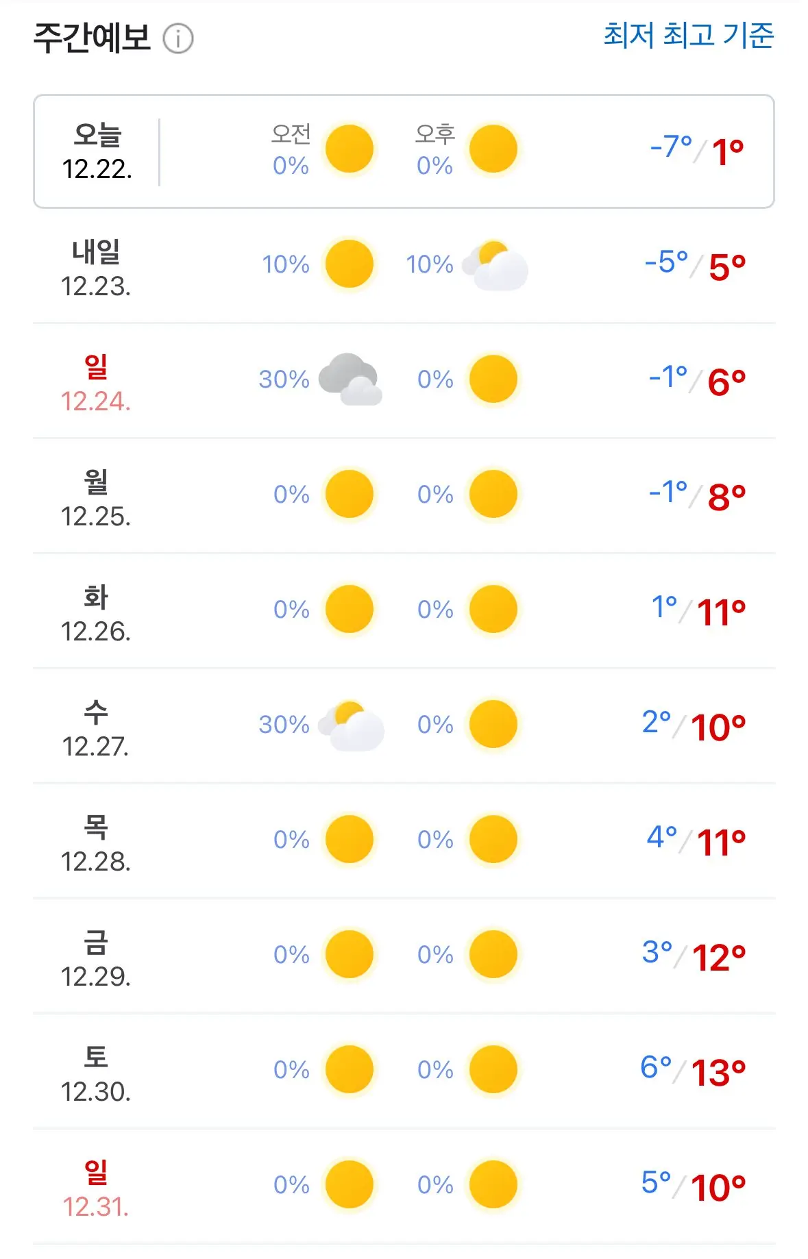 다음주부터 따뜻해지는 부산날씨 | mbong.kr 엠봉