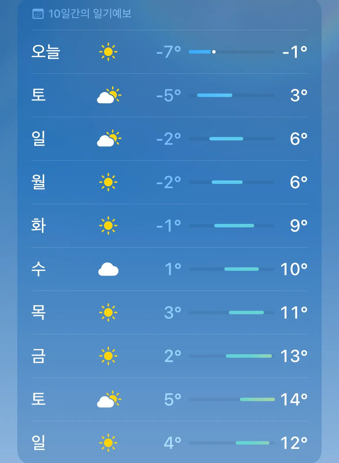 다음주부터 따뜻해지는 부산날씨 | mbong.kr 엠봉