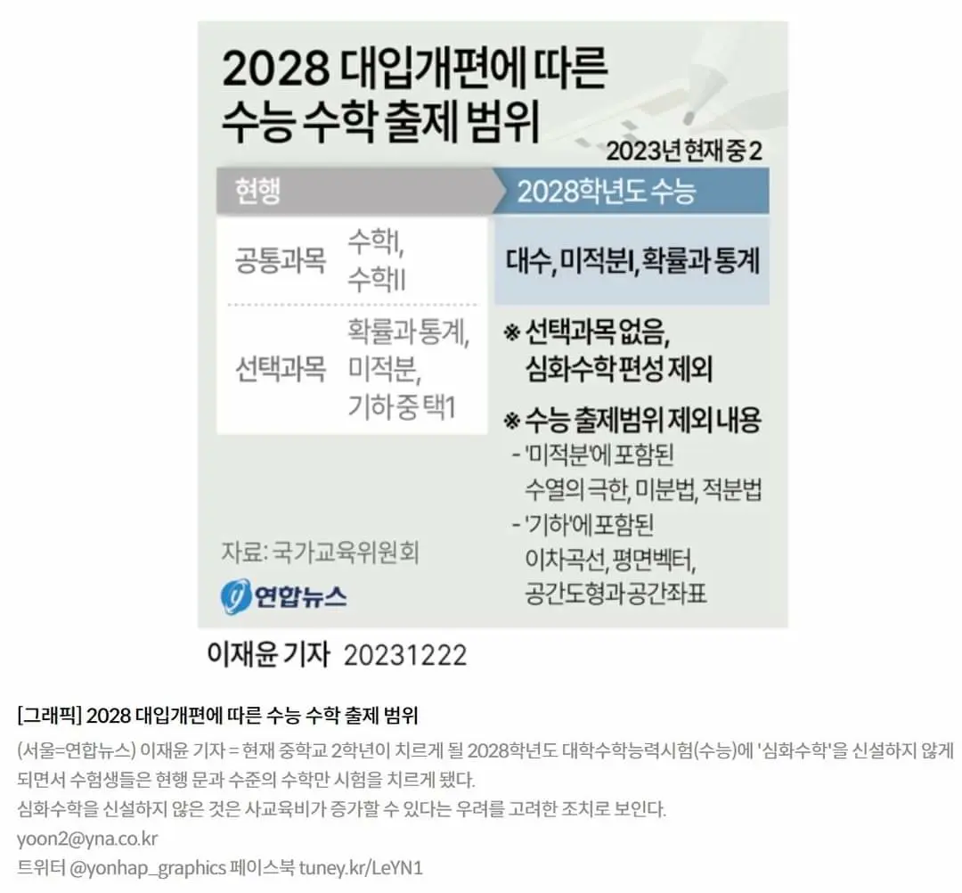2028 수능 수학 개편안.real | mbong.kr 엠봉