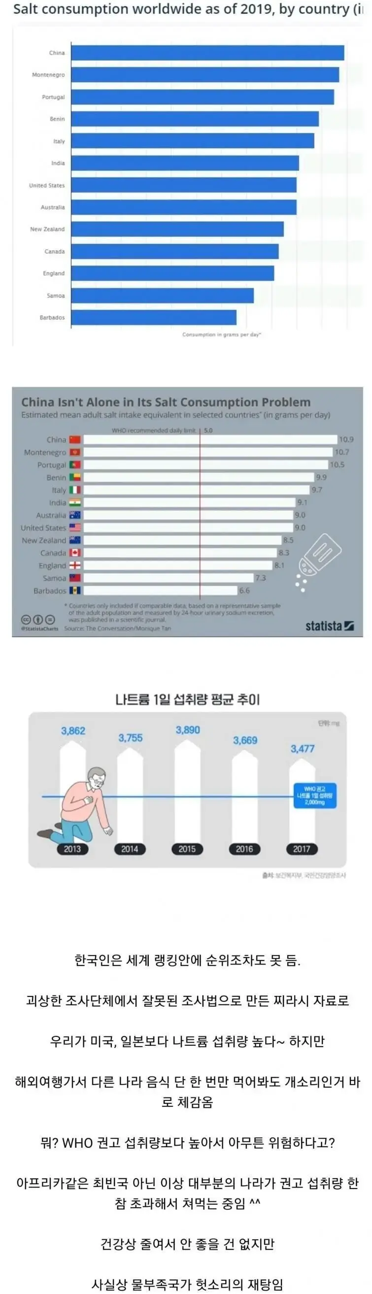 한국인이 짜게먹는다는 조사의 진실 | mbong.kr 엠봉
