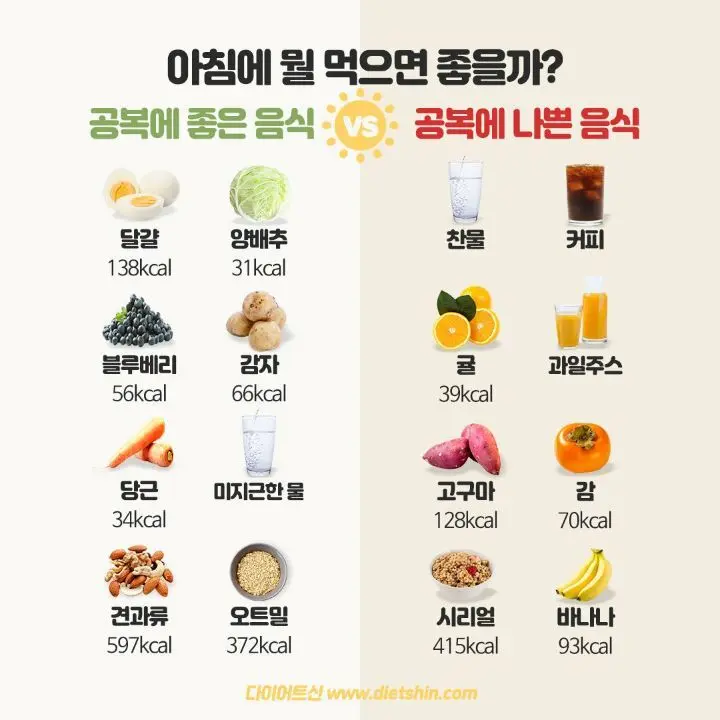 아침에 빈속에 먹으면 좋은 음식, 안좋은 음식.jpg | mbong.kr 엠봉