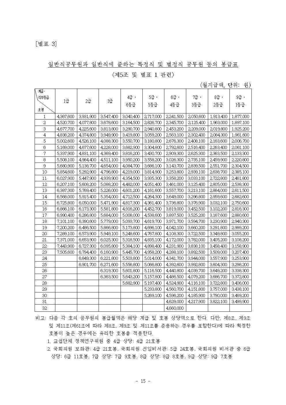 확정된 2024년 공무원 봉급표 | mbong.kr 엠봉