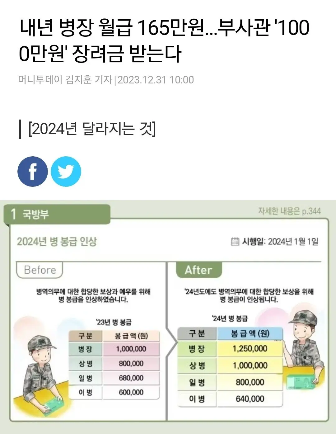 내년 병장 월급 165만원…부사관 '1000만원' 장려금 받는다 | mbong.kr 엠봉