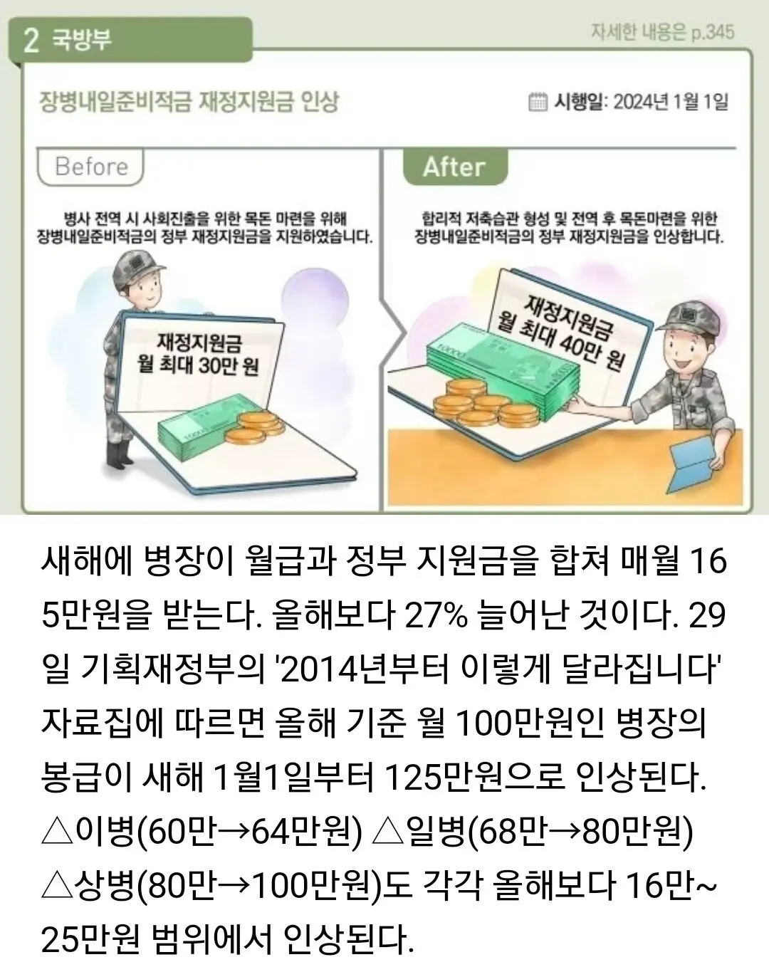 내년 병장 월급 165만원…부사관 '1000만원' 장려금 받는다 | mbong.kr 엠봉