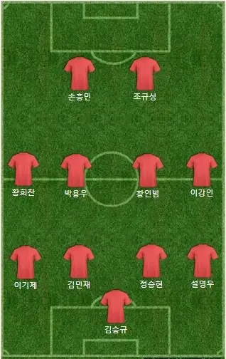 이번 아시안컵 대한민국 국대 베스트 11 선발 및 포메이션 예상 | mbong.kr 엠봉