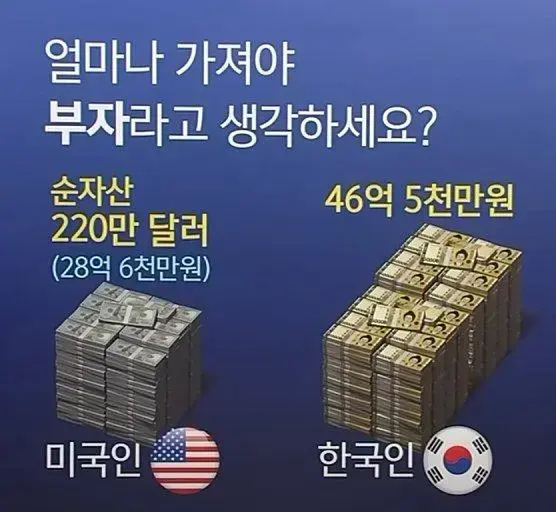 미국인과 한국인이 생각하는 부자의 기준 | mbong.kr 엠봉