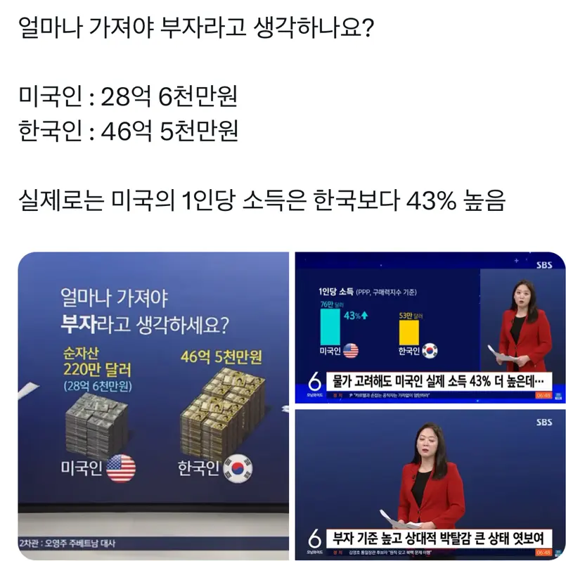 한국 vs 미국 당신을 얼마를 가져야 부자라고 생각하나요?? | mbong.kr 엠봉