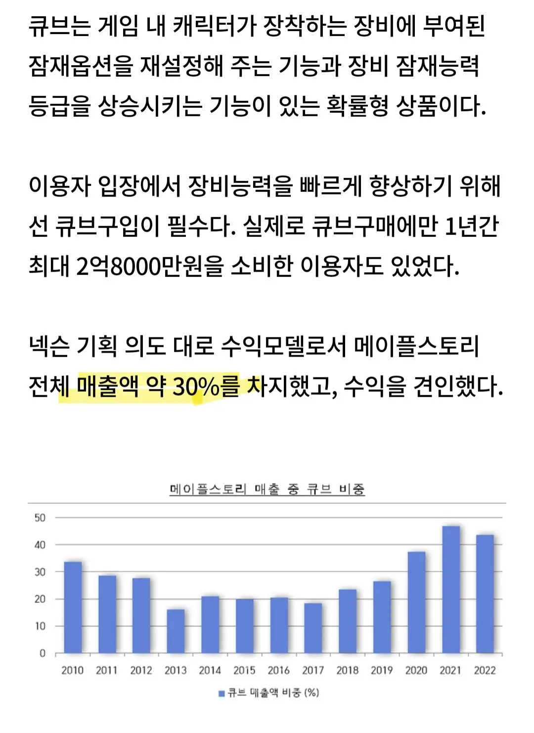 큐브 판매, 메이플 스토리 전체 매출 30%+ ㅎㄷㄷ | mbong.kr 엠봉