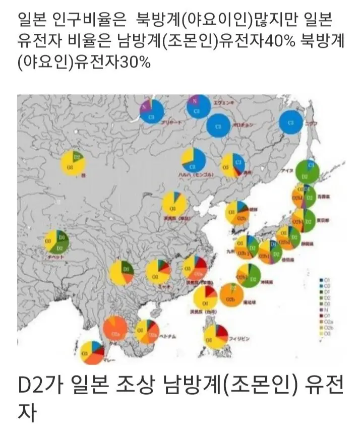 일본 북방계 남방계 비율 | mbong.kr 엠봉