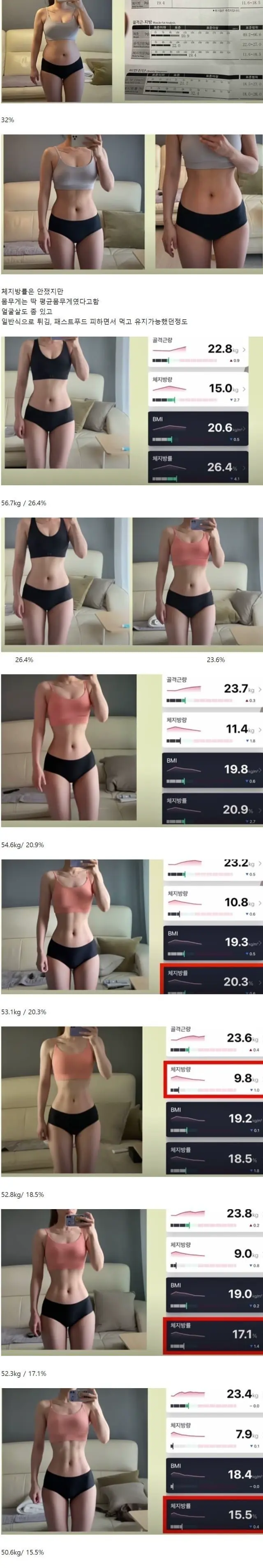 한 여성의 체지방별 몸매 체크 | mbong.kr 엠봉