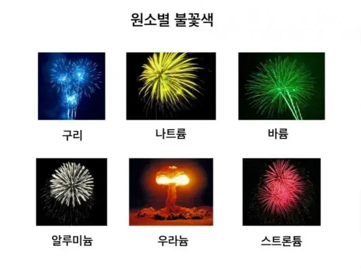 함유 원소에 따라 다양해지는 불꽃놀이 색깔.jpg | mbong.kr 엠봉