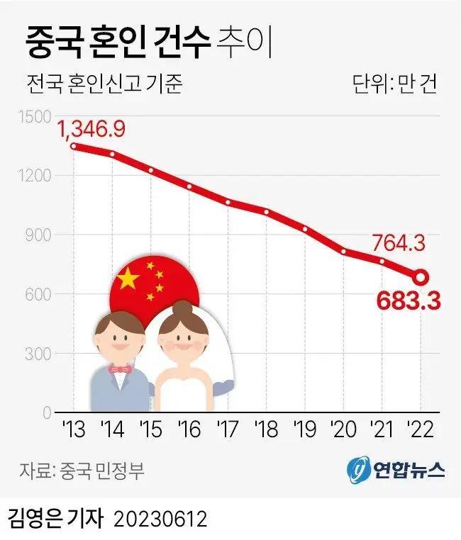 한국 중국 일본 출산율 꼴아박는 이유 jpg | mbong.kr 엠봉