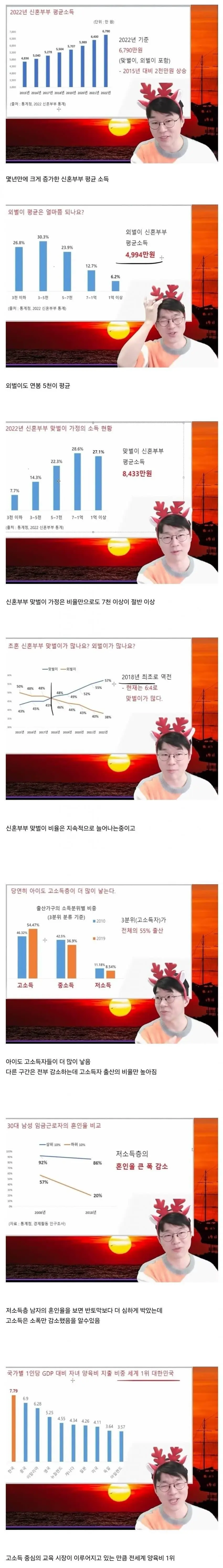 [스압] 이상한 대한민국 출산율 상황 | mbong.kr 엠봉